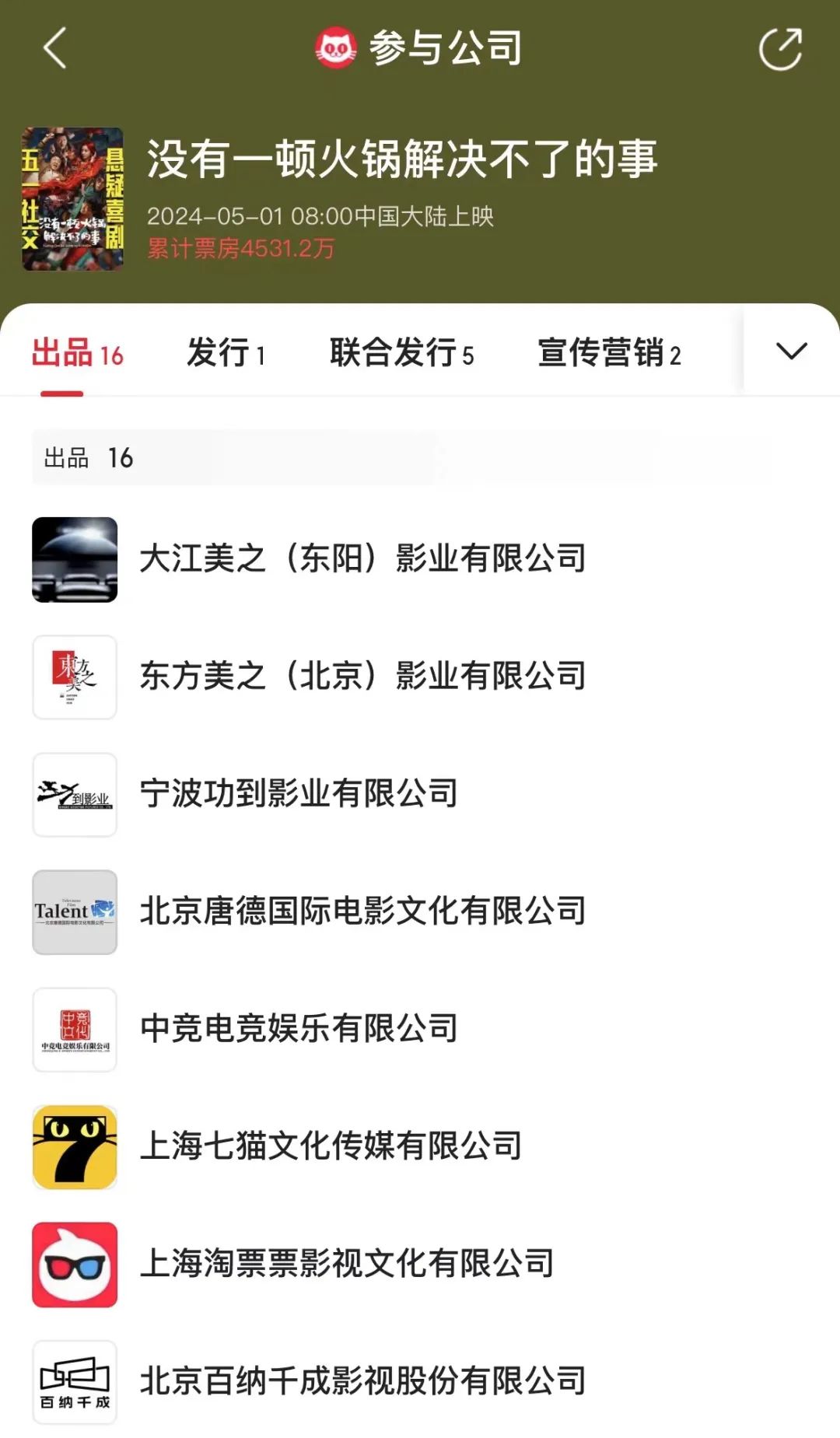 来源:猫眼专业版